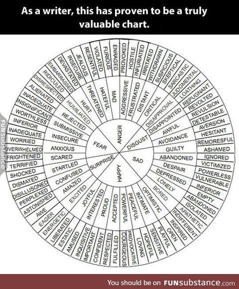 Useful chart for writing