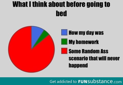 What I think about before going to bed