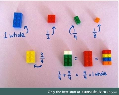 Easy way to teach fractions using Legos to children