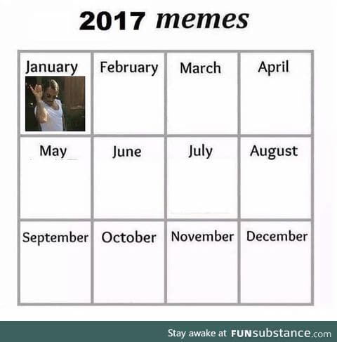 Let's see where this year takes us