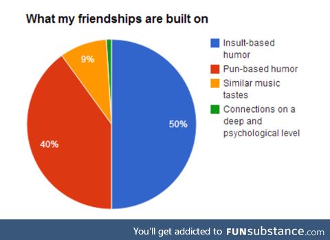 This is what the best friendships are made of