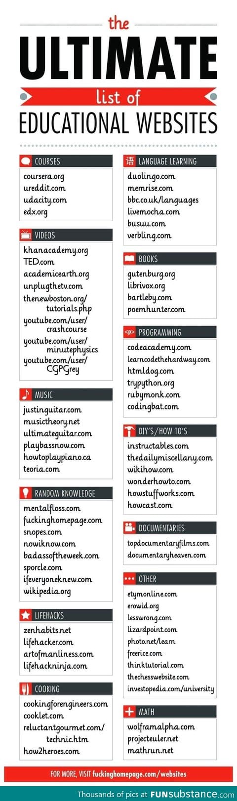 Useful websites