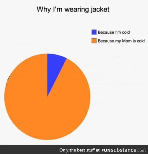 The Reason I'm Wearing A Jacket