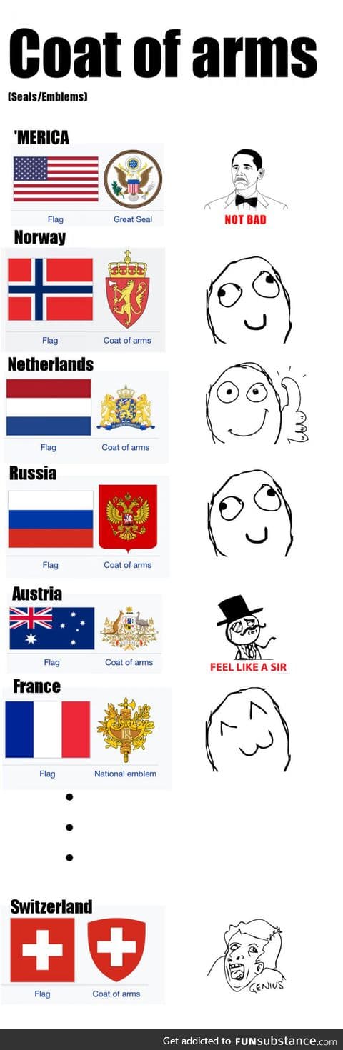 Just Swiss things