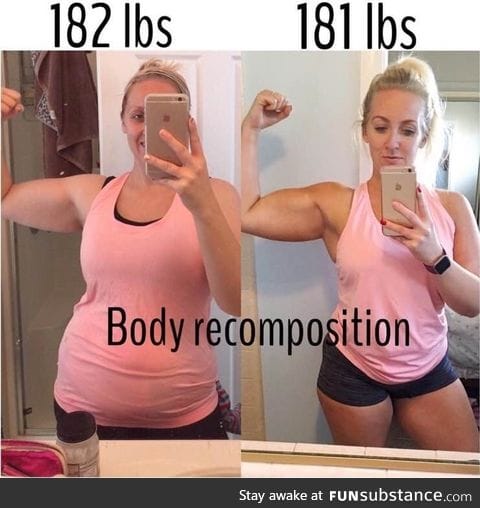 Bodyweight and BMI are only a number; Body composition is what counts