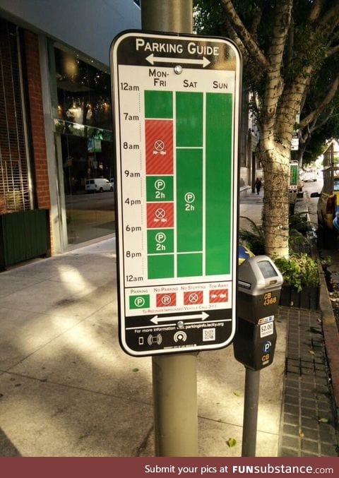 How every parking sign should be