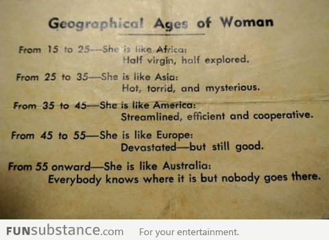 Geographical Ages of Women