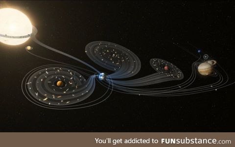Beautiful graphic of every probe sent into the solar system