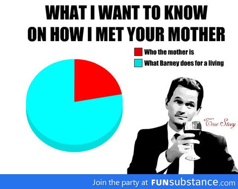 How I Met Your Mother Pie Chart