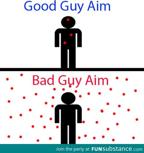 Every Movie