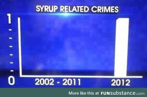 Syrup