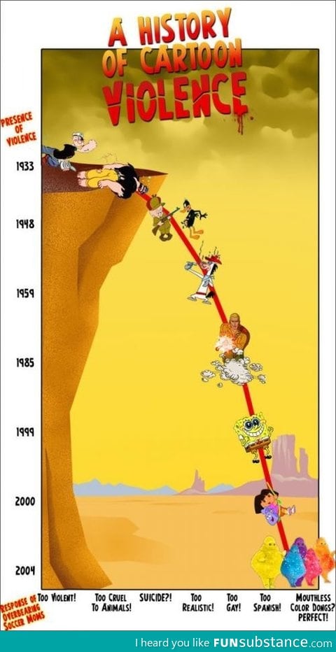 Cartoon timeline