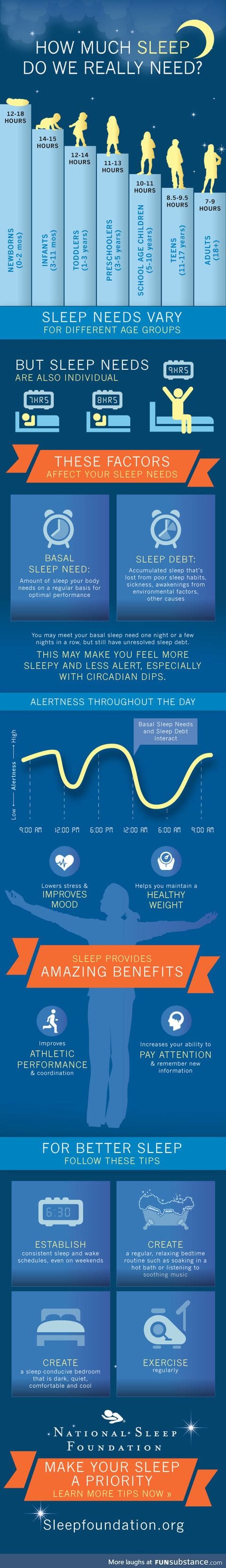 Some tips on sleep