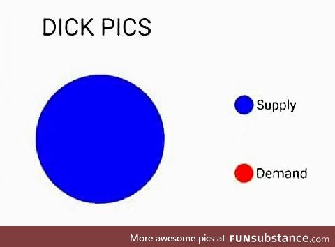 Better send more d*ck pics