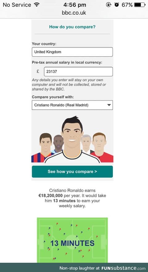 See how poor you are