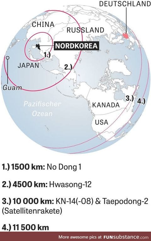 For those of you wondering how far NKs rockets can go