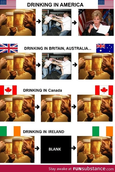Drinking in Ireland compared to the rest
