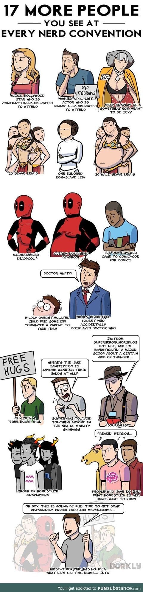 The different types of people