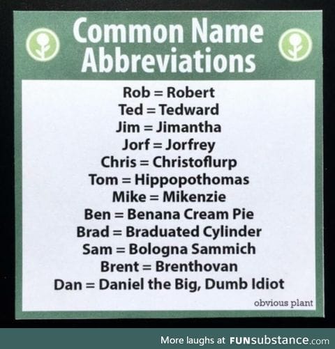 Abbreviated names