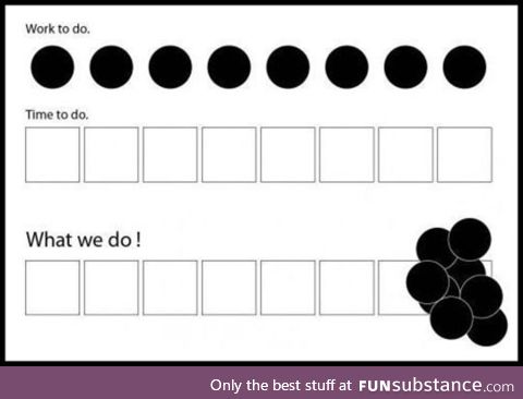 Art of procrastination