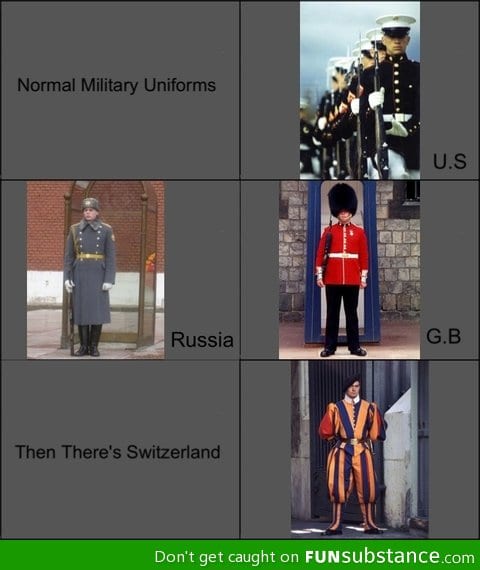 Military uniforms
