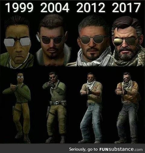 History of Counter-Strike