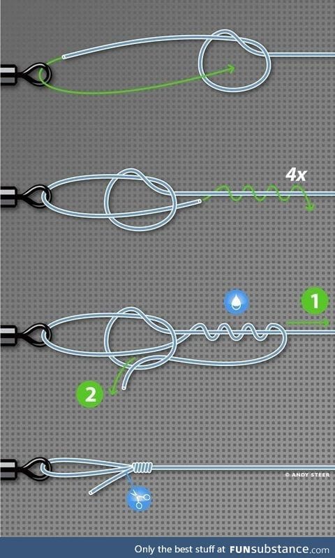 The strongest loop knot you can tie