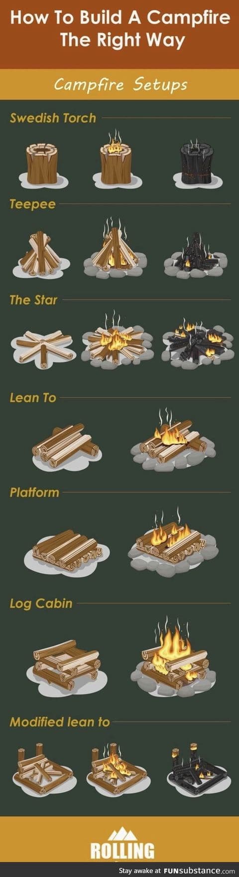 Helpful information
