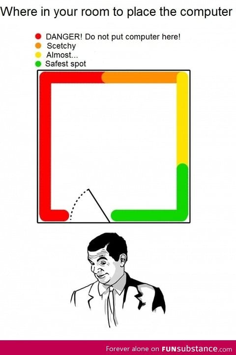 Where to place the computer in your room