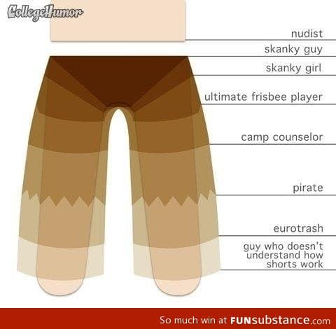 Types of shorts