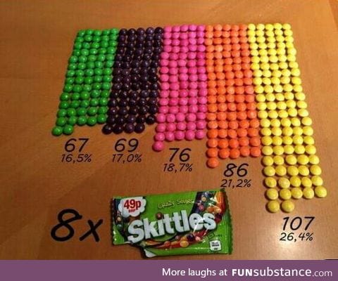 8 Skittles packagings