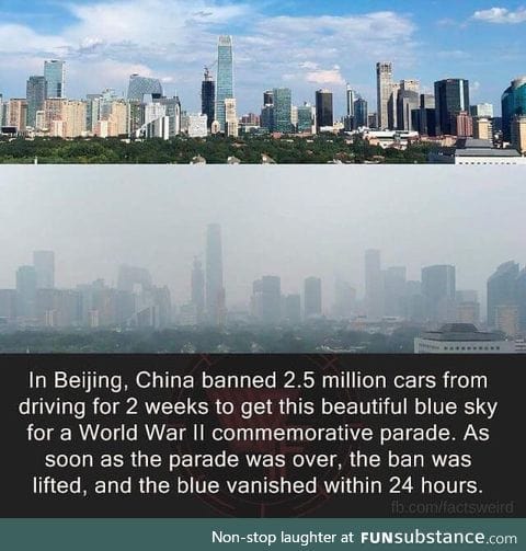 China pollution