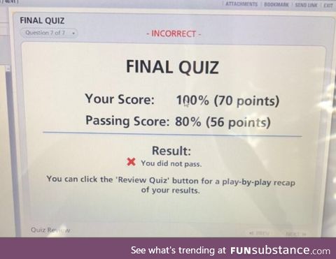 Failed