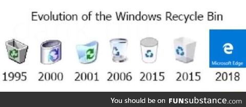 Recycle bin