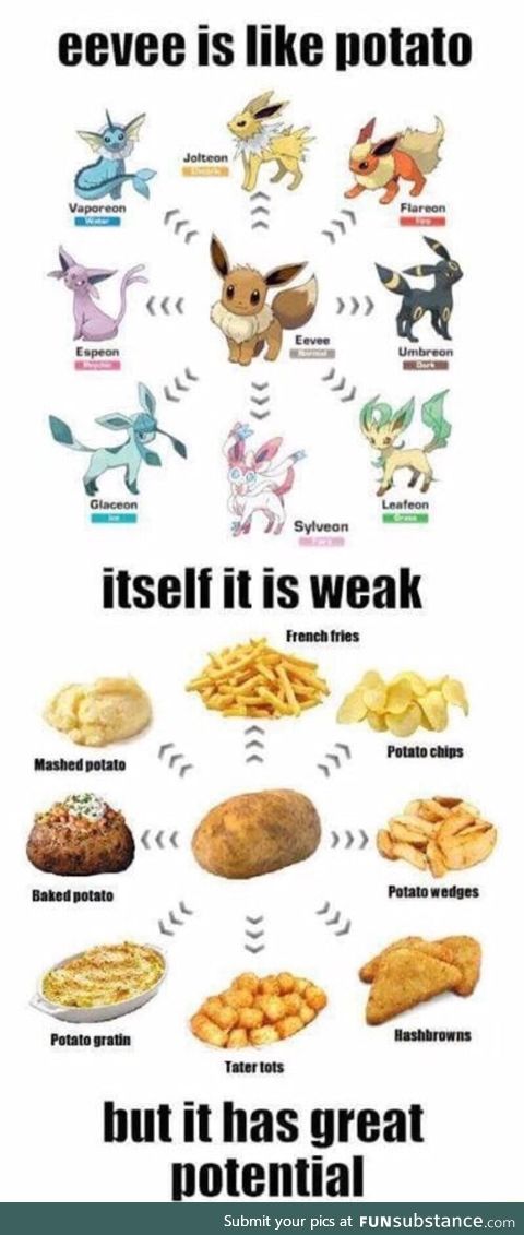 Eevee is a potato