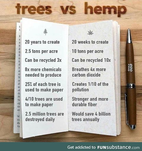 Trees vs hemp