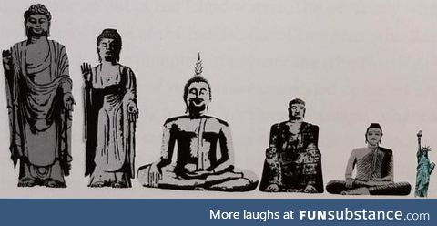 Size comparison of the Statue of Liberty to the world's five largest buddhas