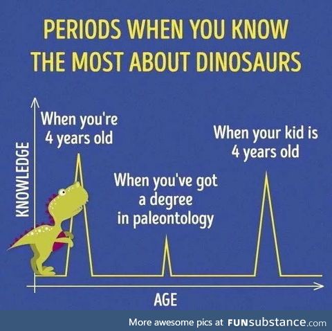 True af