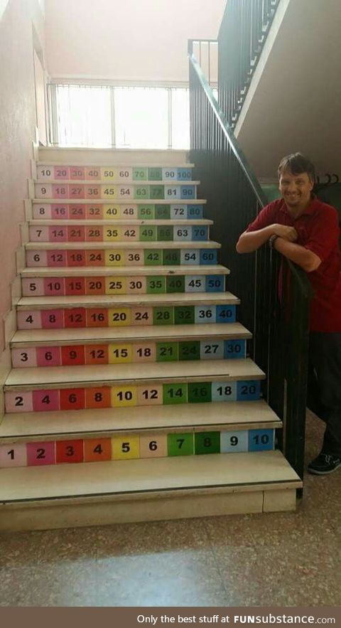 Multiplication taught in a way we can all understand