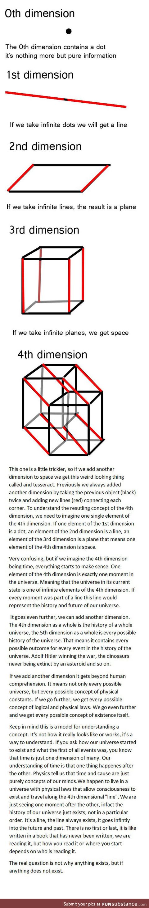 An easy way to understand dimensions