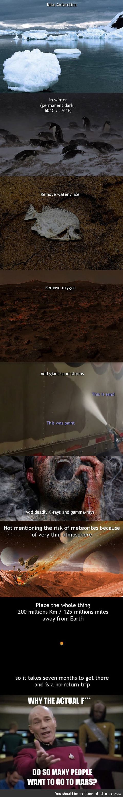 Those who want to go to mars, this is how it really is