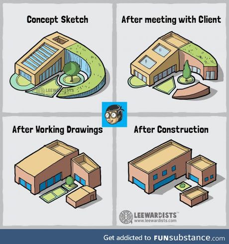 How every architect designs