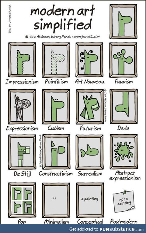 Modern art simplified