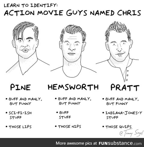 Action movie guys named Chris: A guide