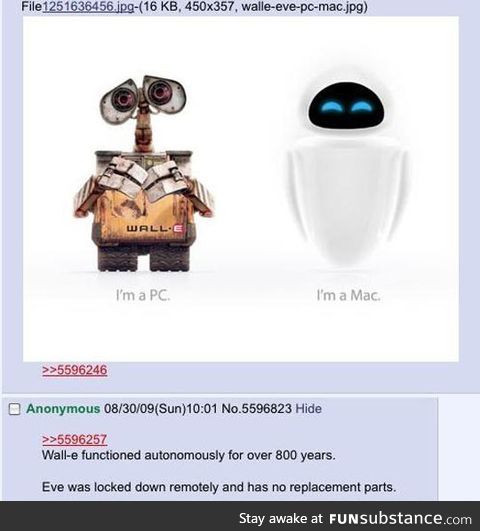 Pc vs. Apple mac