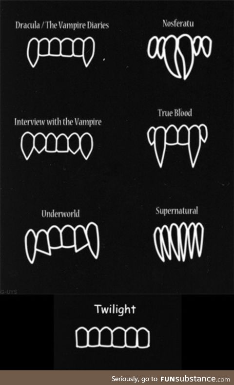 Vampire teeth