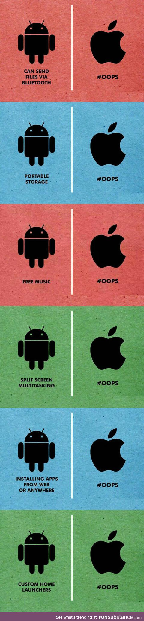 Android vs. Apple