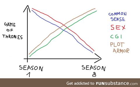 My study about game of thrones