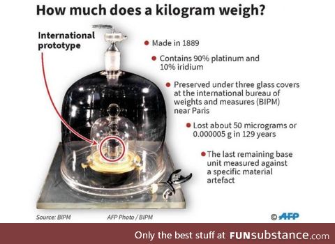 WE GOT A NEW KILOGRAM TODAY :D