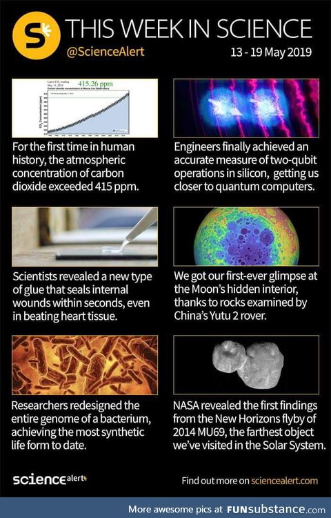 This week in science